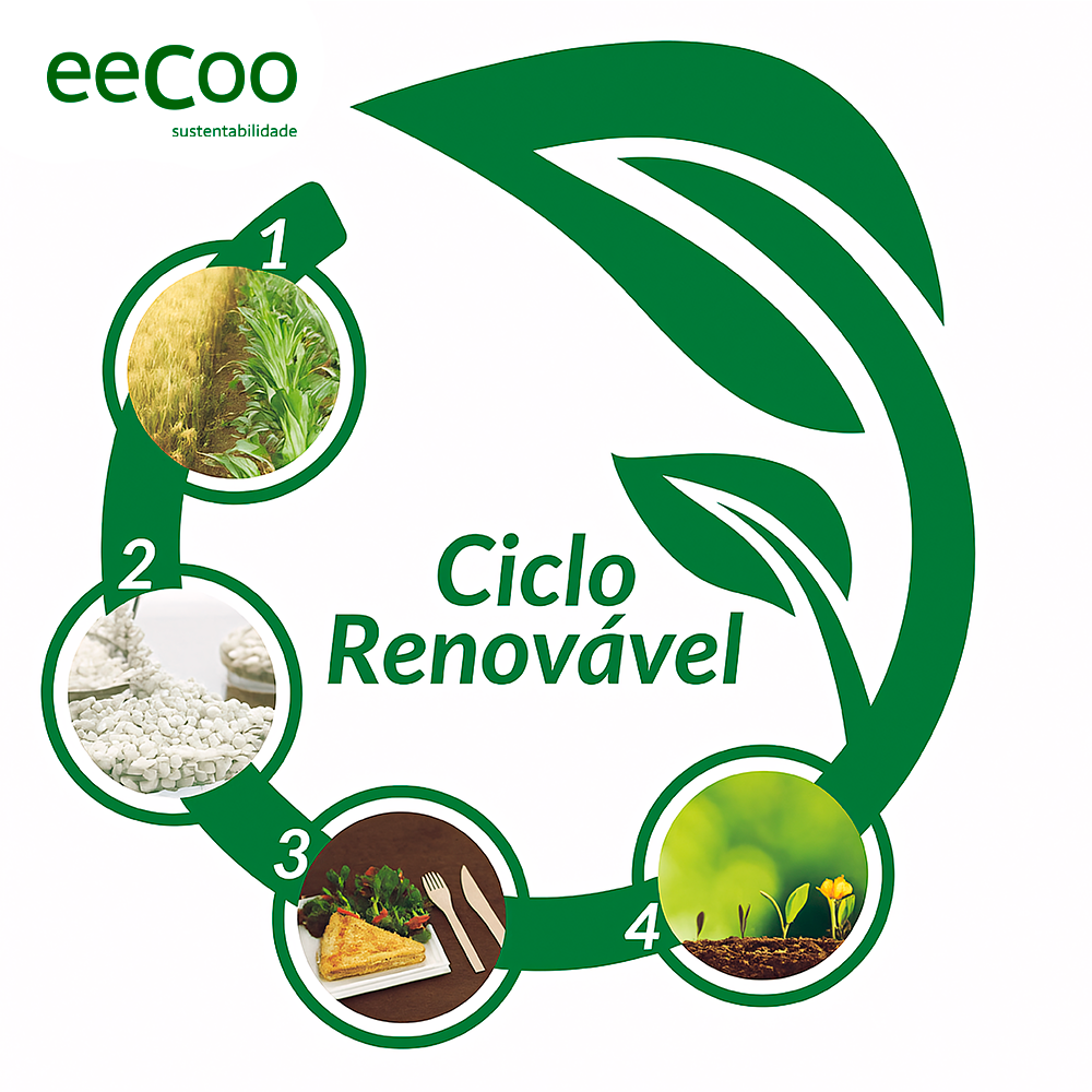 Copo de papel 240 ml biodegradável e compostável – 50 un